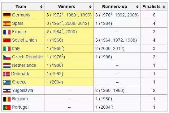 copa-america-past-all-winners-list