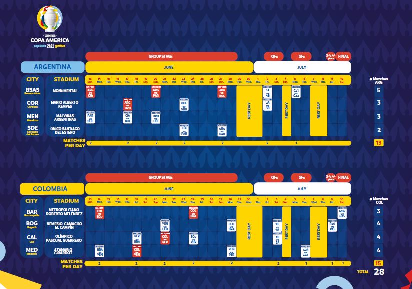 Copa America 2021 Schedule, Fixtures - latest updated